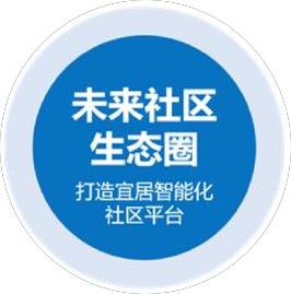 未来的社区服务：社区智能化和多元化